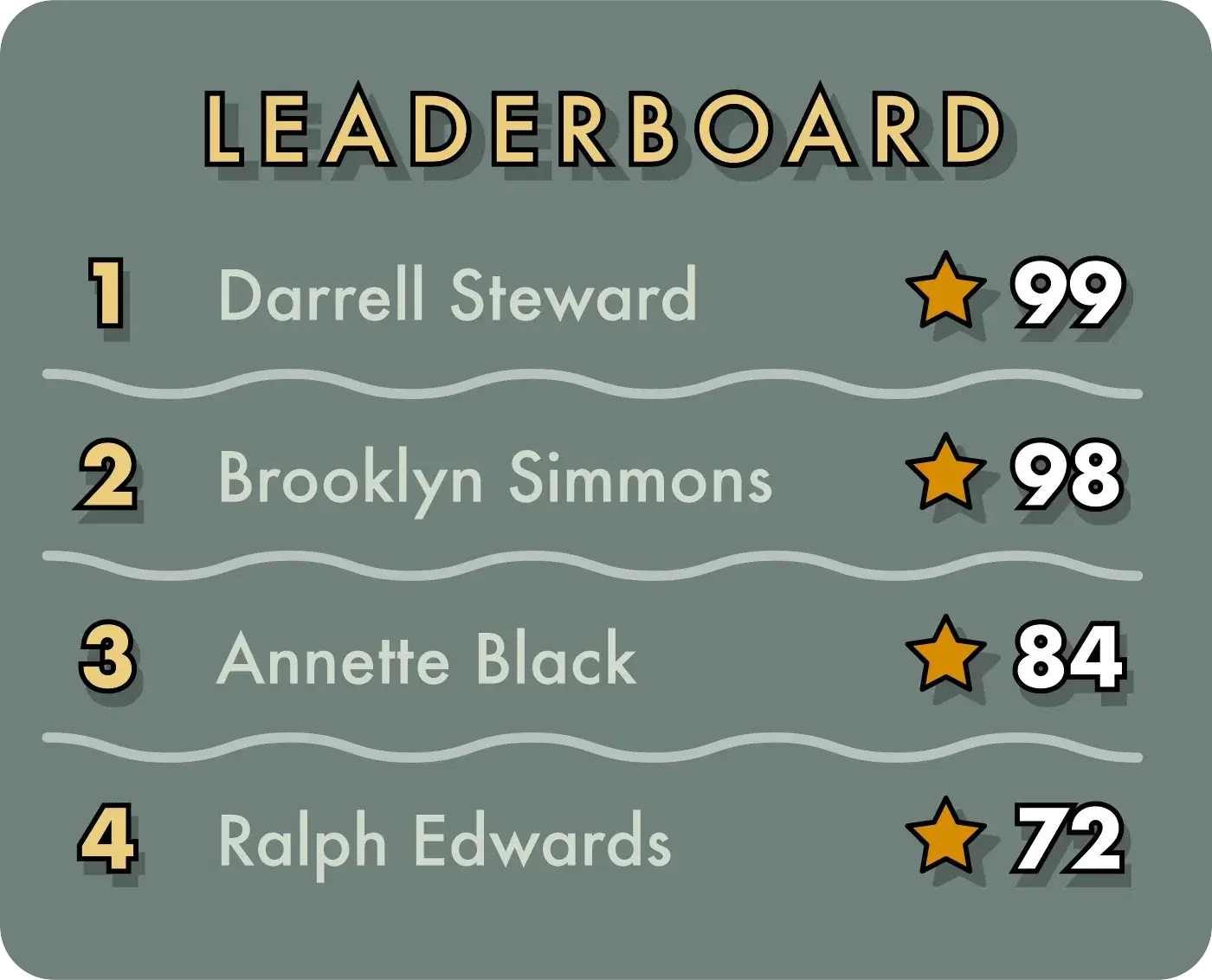 Leaderboard — four ranked players with star scores